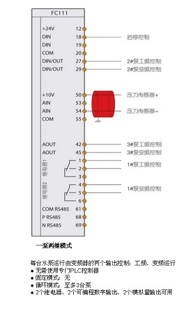 丹佛斯fc 111系列变频器